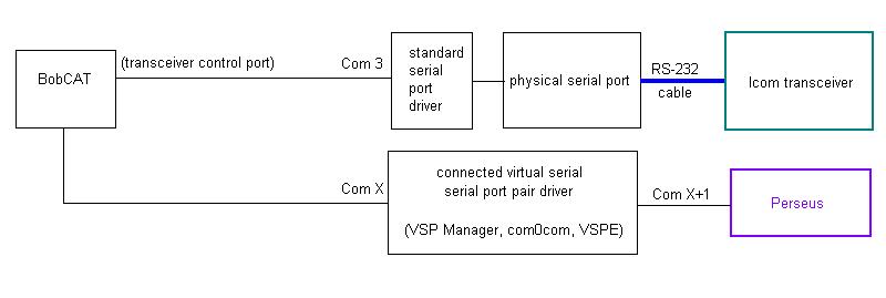 http://www.dxlabsuite.com/Wiki/Graphics/Commander/BobCAT1.jpg