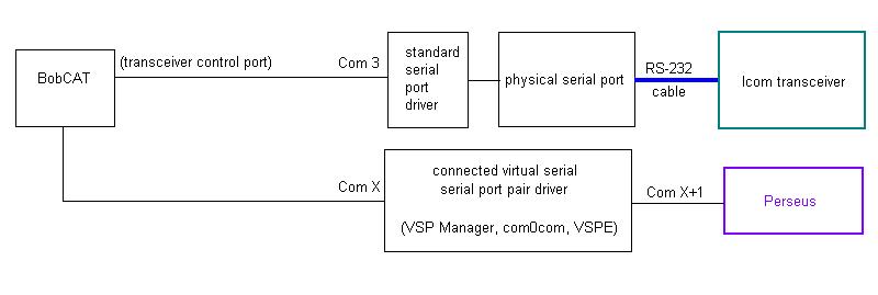 http://www.dxlabsuite.com/Wiki/Graphics/Commander/BobCAT1.jpg