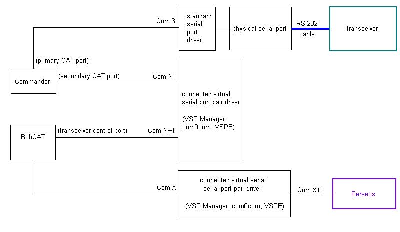 http://www.dxlabsuite.com/Wiki/Graphics/Commander/BobCAT2.jpg