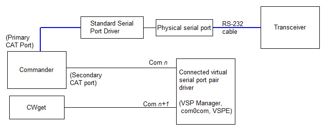 http://www.dxlabsuite.com/Wiki/Graphics/Commander/CwGet.jpg