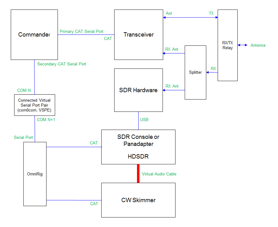 http://www.dxlabsuite.com/Wiki/Graphics/Commander/HDSDR.jpg