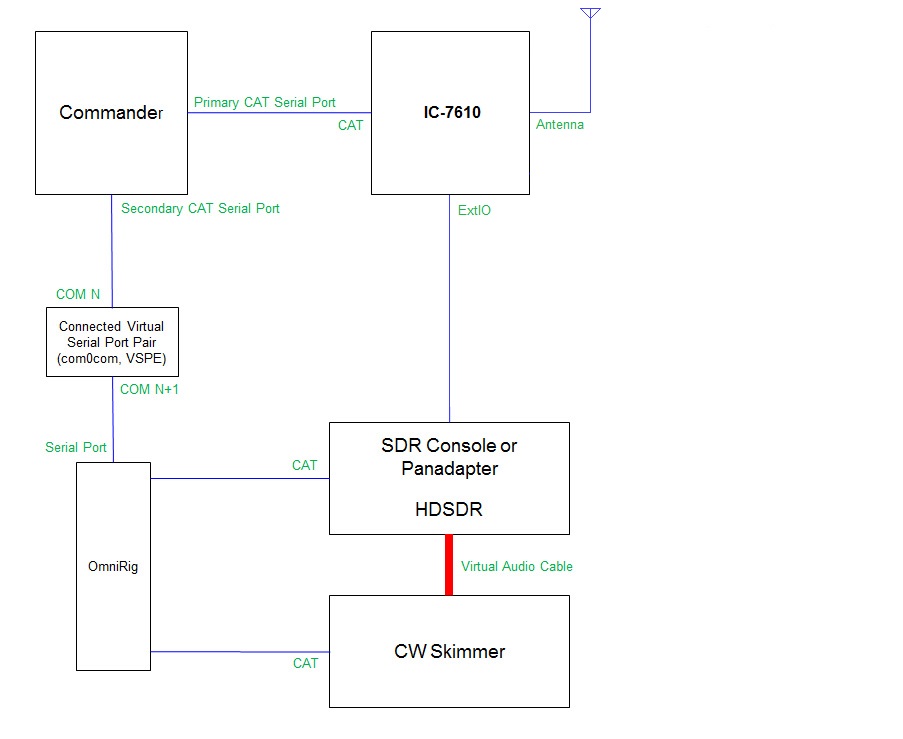 http://www.dxlabsuite.com/Wiki/Graphics/Commander/IC7610-HDSDR-CWSkimmer.jpg