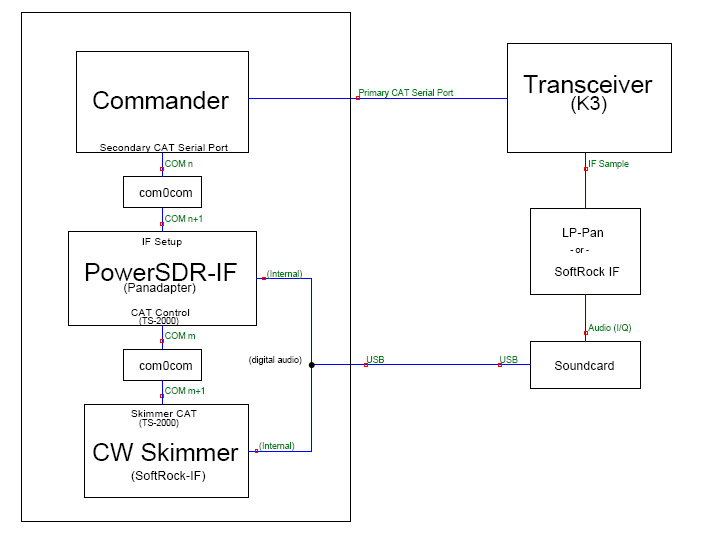 http://www.dxlabsuite.com/Wiki/Graphics/Commander/K3SkimmerPanadapter.jpg