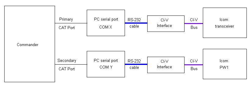 http://www.dxlabsuite.com/Wiki/Graphics/Commander/PW1a.jpg