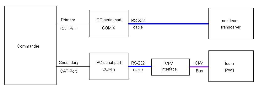 http://www.dxlabsuite.com/Wiki/Graphics/Commander/PW1b.jpg