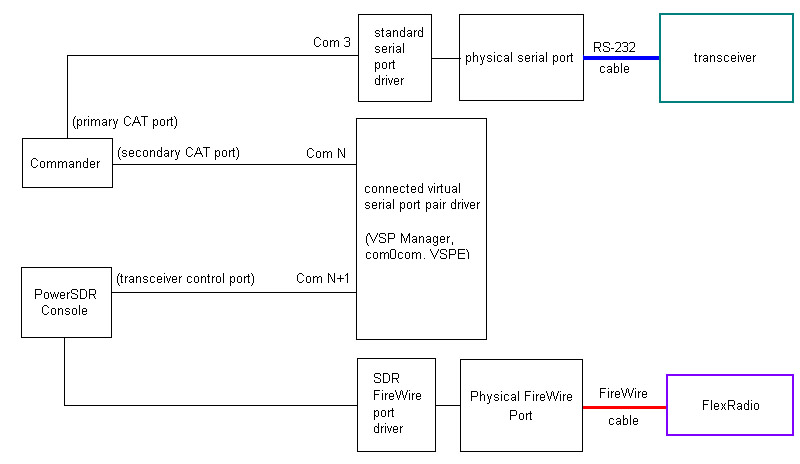 http://www.dxlabsuite.com/Wiki/Graphics/Commander/PowerSDR.jpg