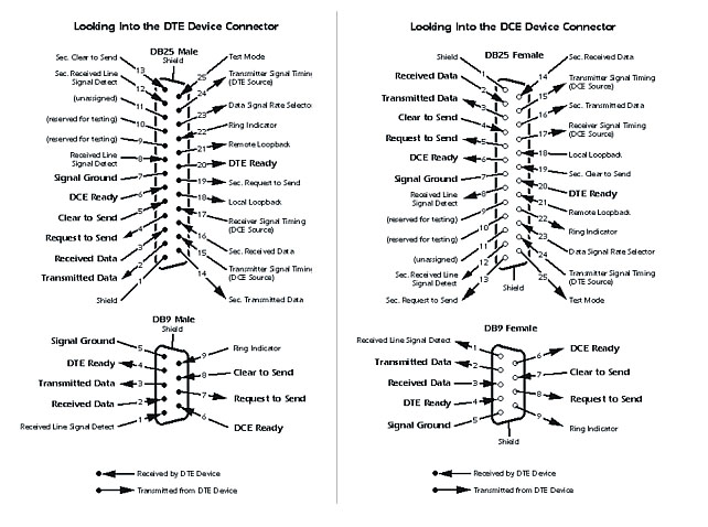 http://www.dxlabsuite.com/Wiki/Graphics/Commander/RS232.jpg