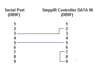 http://www.dxlabsuite.com/Wiki/Graphics/Commander/SteppIRConnection.jpg