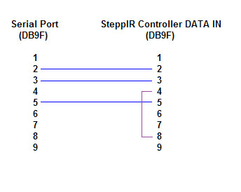 http://www.dxlabsuite.com/Wiki/Graphics/Commander/UltraBeamConnection.jpg