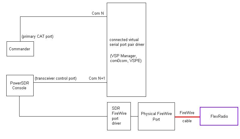 http://www.dxlabsuite.com/Wiki/Graphics/Commander/sdr1.jpg