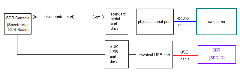 http://www.dxlabsuite.com/Wiki/Graphics/Commander/sdr2.jpg