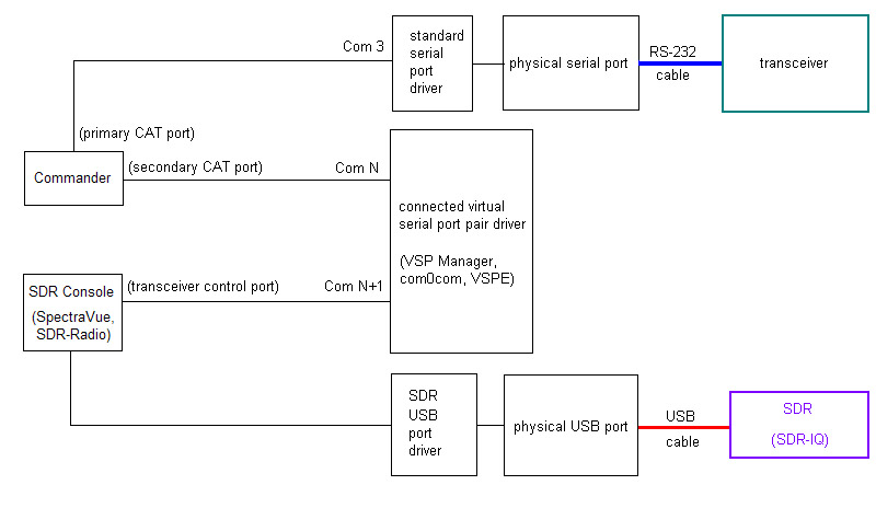 http://www.dxlabsuite.com/Wiki/Graphics/Commander/sdr3.jpg