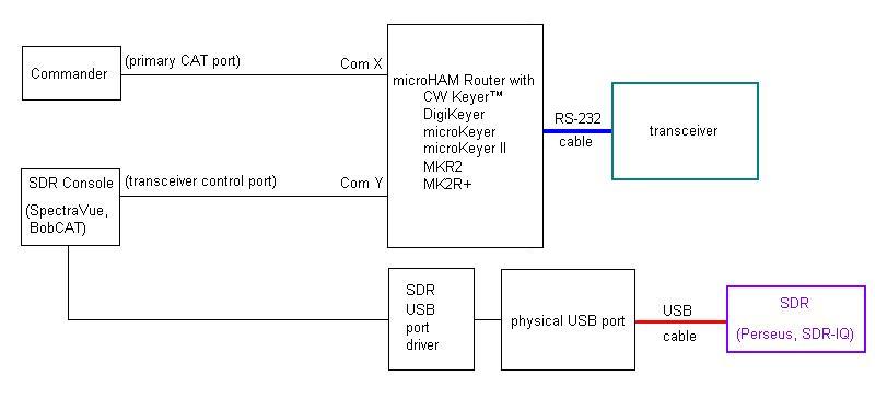 http://www.dxlabsuite.com/Wiki/Graphics/Commander/sdr4.jpg