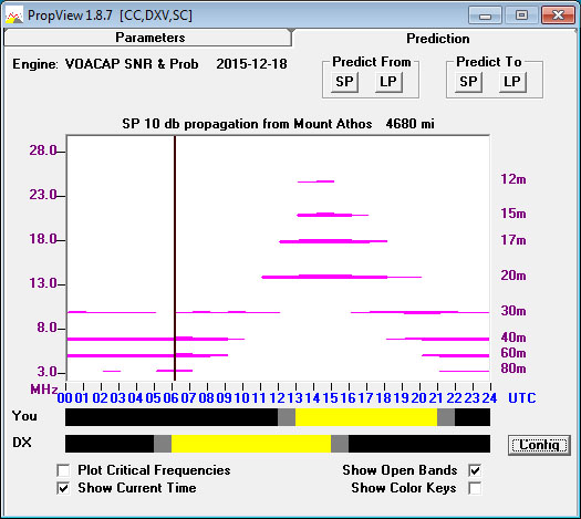 http://www.dxlabsuite.com/Wiki/Graphics/PropView/Forecast.jpg