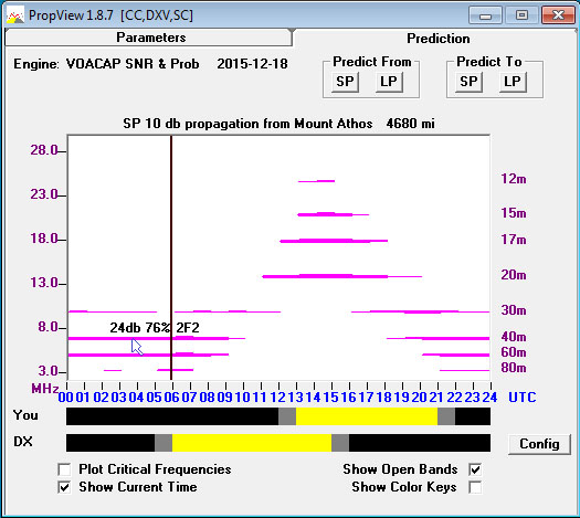 http://www.dxlabsuite.com/Wiki/Graphics/PropView/Readout.jpg