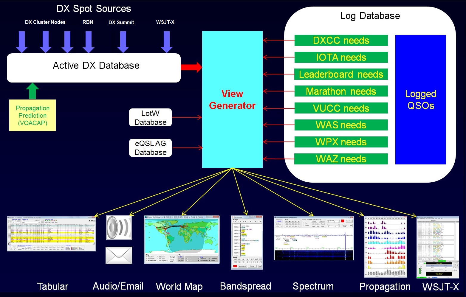 http://www.dxlabsuite.com/Wiki/Graphics/SpotCollector/MultipleViewsNoTitle.jpg