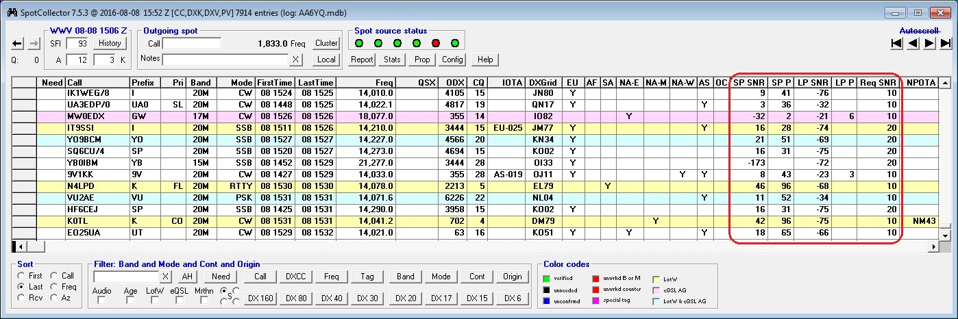 http://www.dxlabsuite.com/Wiki/Graphics/SpotCollector/PropagationForecast.jpg