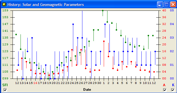 http://www.dxlabsuite.com/Wiki/Graphics/SpotCollector/SolarGeomag.jpg