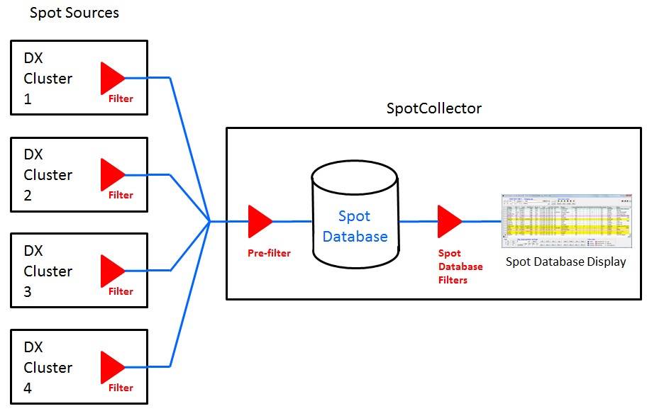 http://www.dxlabsuite.com/Wiki/Graphics/SpotCollector/SpotFiltering.jpg