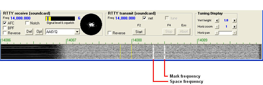 http://www.dxlabsuite.com/Wiki/Graphics/WinWarbler/RTTYSignals.jpg