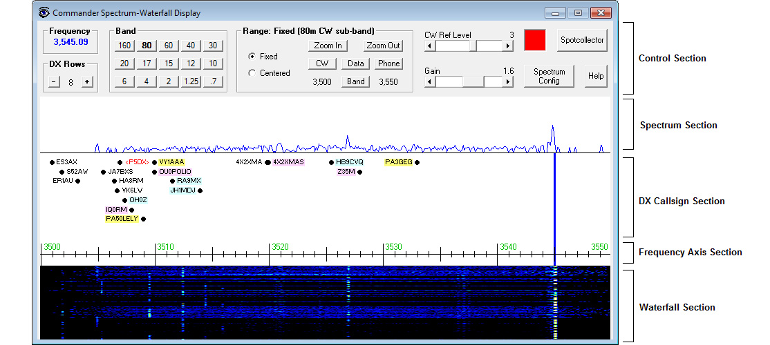 http://www.dxlabsuite.com/commander/Help/Spectrum-Waterfall.jpg