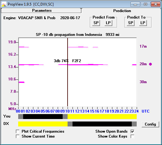 http://www.dxlabsuite.com/propview/YB-to-CN85.jpg