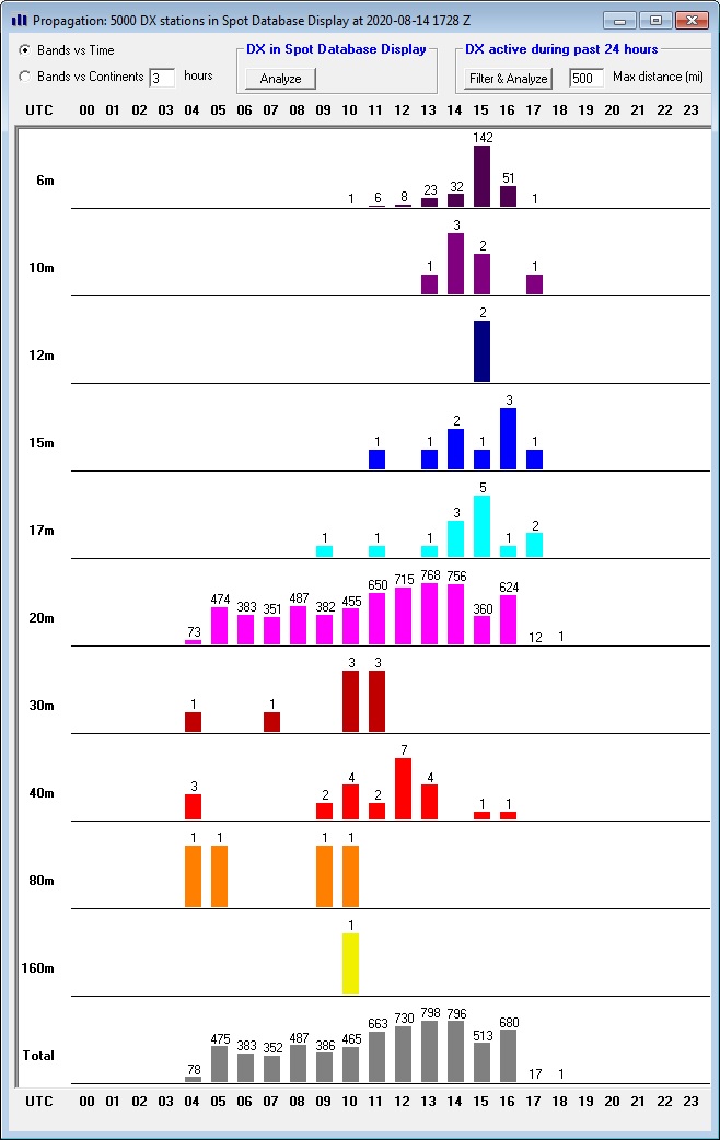 http://www.dxlabsuite.com/spotcollector/SC-Prop.jpg