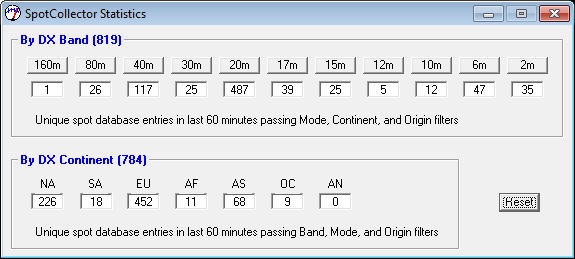 http://www.dxlabsuite.com/spotcollector/SC-Stats.jpg