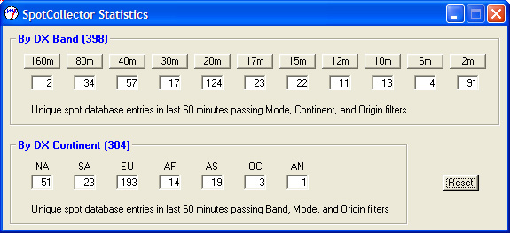 http://www.dxlabsuite.com/spotcollector/Stats.jpg