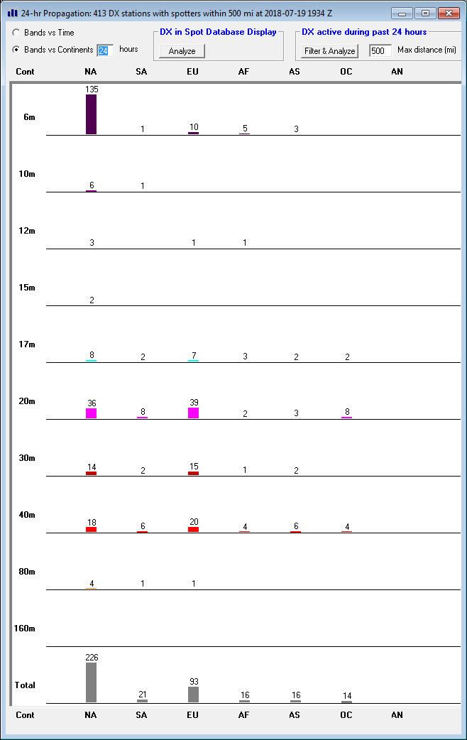 https://www.dxlabsuite.com/Wiki/Graphics/SpotCollector/PropagationViewContinent.jpg