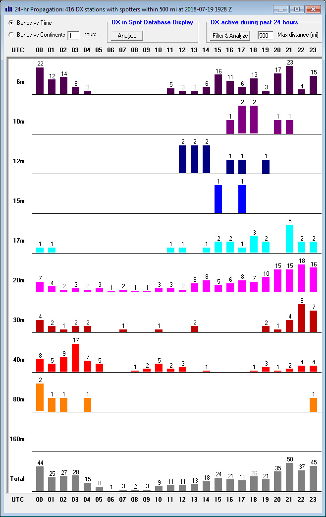 https://www.dxlabsuite.com/Wiki/Graphics/SpotCollector/PropagationViewTime.jpg